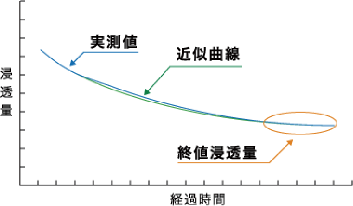 終値浸透量グラフ