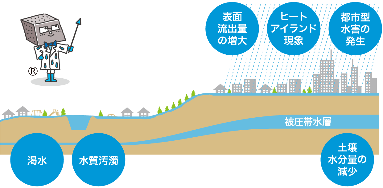 水循環の乱れの図